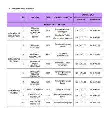 Blank return to work form | p. Info Penolong Pegawai Perubatan Malaysia Beitrage Facebook