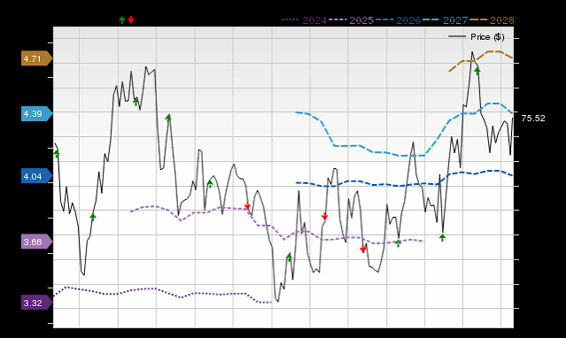 Restaurant Brands (QSR) Earnings Expected to Grow: Should You Buy?