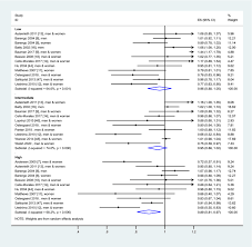 Сегодня пришло сообщение на почту с эл.ящика. Protective Effect On Mortality Of Active Commuting To Work A Systematic Review And Meta Analysis Springerlink