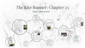The Kite Runner Chapter 23 By Farzad Inam