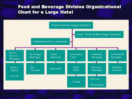 The organization of the food and beverage department is evolved over the years and assures proper distribution of work in the food and. Chapter 6 Food And Beverage Operations Banyan Veranda