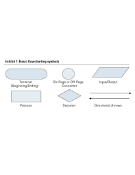 Learning Tax With Flowcharts