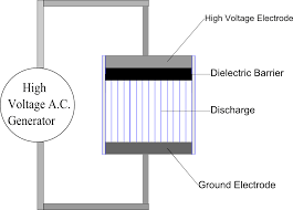 نتیجه جستجوی لغت [discharges] در گوگل