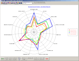 Radial Spider Graph Examples Sims Sensory Evaluation