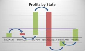 Visually Display Composite Data How To Create An Excel