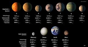 Nasa Nashlo Sistemu Iz Semi Planet Na Tryoh Iz Kotoryh Vozmozhna Zhizn Oftop Na Tj