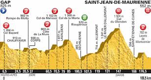 La course by le tour de france 2015 est la deuxième édition de la course by le tour de france, course cycliste d'un jour disputée en france. Tour De France 2015 The Route