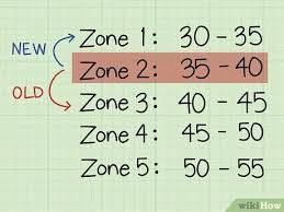 Learn how to convert from square feet to square meters and what is the conversion factor as well as the conversion formula. 3 Ways To Calculate Btu Per Square Foot Wikihow