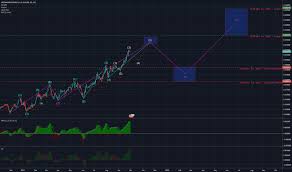 Uahusd Chart Rate And Analysis Tradingview