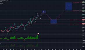 uahusd chart rate and analysis tradingview