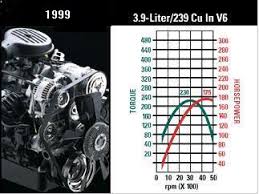 3 9l V6 Specs