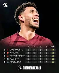 We go again 🙏♥️💯 Don't forget that we're not in the title race 😂