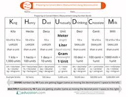 21 unfolded liquid measurement chart for children