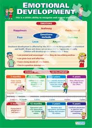 Emotional Development Chart Emotional Development School Charts Educational Posters Child Development Emotional Development Child Development Theories