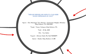 Fungsi utama jabatan warisan negara. Kebudayaan Dan Kesenian By Saripuddin Mappiasi