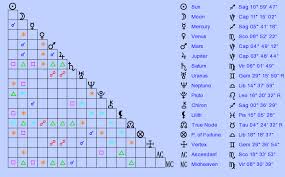 birth chart ozzy osbourne sagittarius zodiac sign astrology