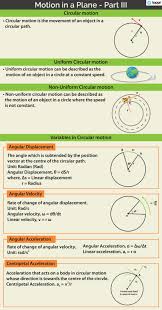 You can see some equivalence with the concepts that you have learnt in translational motion (normal kinematics) Uniform Circular Motion Angular Displacement Velocity And Acceleration