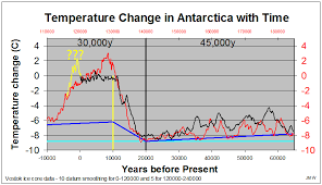 Climate Heretic Part Ii Climate Etc