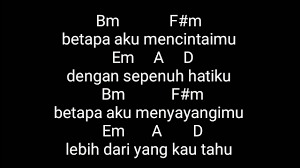 Bermain gitar menjadi pilihan banyak orang saat bersantai. Chord Gitar Balik Kanan Wae Happy Asmara Youtube