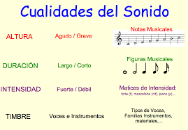 Try installing any available software updates. 1 El Sonido Y Sus Cualidades Musica