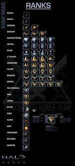 First make sure you understand how to use the dlc files following the guide linked below: How To Unlock Halo Reach Ranks Credits Attack Of The Fanboy Halo Reach Halo Spartan Halo