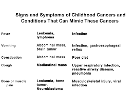 It is the most common cancer in children and adolescents. Signs Of Blood Cancer In Child Cancerwalls