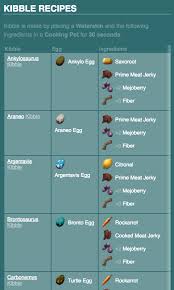 Taming calculations knockout calculations, food amounts, narcotic amounts, and time for both knockout and passive taming. Dododex Taming Calculator For Ark Survival Evolved Web Version Amazon De Apps Games