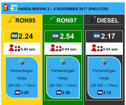Harga minyak petrol dan diesel terkini dari 29 mac hingga 04 april 2018. Harga Minyak Petrol Station Home Facebook