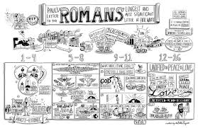 The Bible Project The Book Of Romans Poster Romans Bible Study Book Of Romans Bible The Book Of Romans