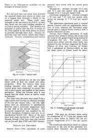 helicoil type inserts technical study of strength and