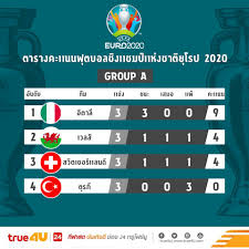 อาร์เซน่อล อันดับที่ 10 จากพรีเมียร์ลีก อังกฤษ ลงเล่น 28 เกม. H7nwg3g9in8g0m