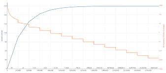 bitcoin news update bitcoin halving chart