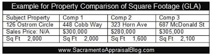 Homeadvisor's home appraisal cost guide gives typical appraisal fees and examples for residential houses &condos. Why Do Appraisers Give Such Little Value For Square Footage