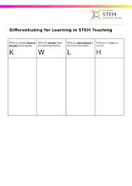 Selected Resources Used On The Differentiating For Learning