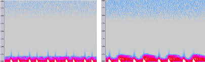 Hiss is pretty much white noise or a blend of most all frequencies. Data Analysis Spectrogram Plots By Audacity Software Sounds Have Been Download Scientific Diagram