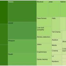 PDF) Everything for the Lulz: Historical Memes and World War II ...