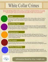 Which You Dont Have Have It You Not A Business Partner Not Your Property To Use In Retail A White Collar Crime Money Laundering White Collar
