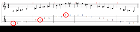 F Minor Pentatonic Scale Tab Free Pentatonic Scales