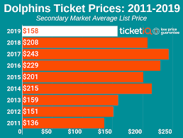 miami dolphins tickets schedule ticketiq