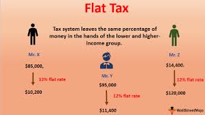 Flat Tax Definition Examples Pros Cons Of Flat Income