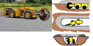 You can use a shovel to dig a hole for a fire pit. How To Turn A Mining Excavator Into A Machine For Digging Military Defense Trenches Technology Novenews