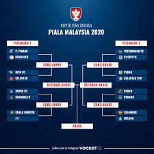 Artikel sebelumnya berapakah jumlah pendapatan chinese super league (csl) dan dari mana punca pendapatan mereka? Vocket Fc On Twitter Keputusan Undian Piala Malaysia 2020 Kuala Lumpur Dapat Bye Dan Layak Ke Suku Akhir Vocketfc Tmpialamalaysia2020 Https T Co 1hccdyerio