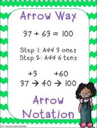 The Following Product Is A Helpful Tool For Not Only Students But Parents As We Know The New Common Core Math Math Anchor Charts 2nd Grade Math Anchor Charts