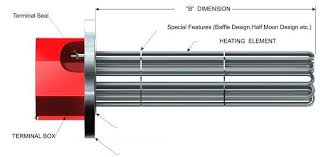 We did not find results for: A Comprehensive Look At The Water Heater Element Wattco