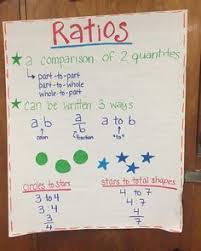 843 Best Math Images In 2019 Math Elementary Math