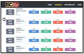 Maybe you would like to learn more about one of these? Isc World Universities Ranking