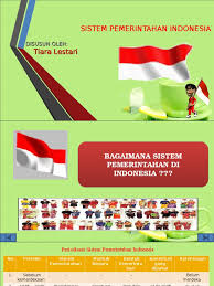 Ppt pkn kelas xii kurikulum 2013 revisi 2018. Power Point Pkn Kelas Xii Semester 1