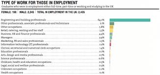 The Myth Of Engineering Low Pay The Engineer The Engineer