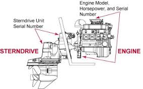 Engine And Sterndrive Page