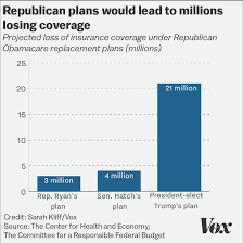 15 Charts That Show How Obamacare Works Now And How